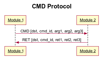 _images/cmd_protocol.png