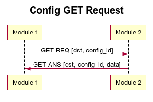 _images/config_get.png
